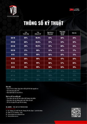 Thông số kỹ thuật phim cách nhiệt 3m crystalline 2026