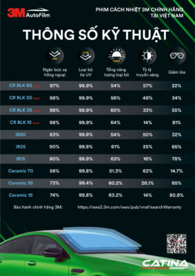 Thông số kỹ thuật phim cách nhiệt 3M Crystalline 2026
